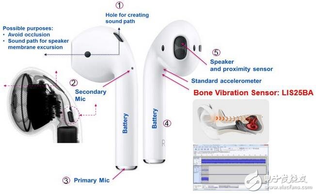 語音通話不清晰?骨振動傳感器幫你完美解決