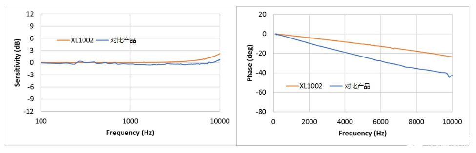 MEMS加速度傳感器在電機健康狀態監測上的應用
