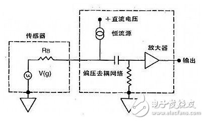 振動和沖擊測量方面，四大加速度傳感器得到廣泛使用