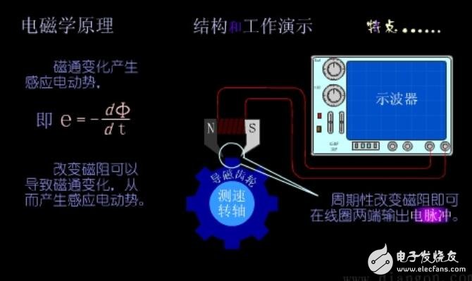 磁電式傳感器的應用