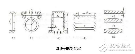諧振式傳感器解析，諧振式傳感器工作原理、類型、優缺點和設計及其應用