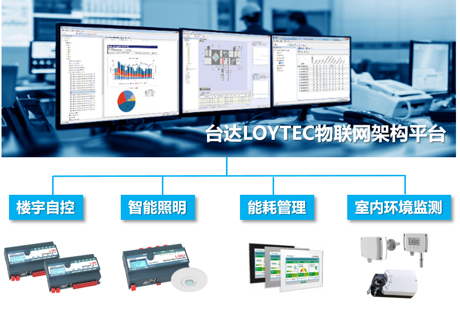 圖一:臺達LOYTEC物聯網架構平臺幫助鎮江黨校實現多系統統一平臺管理